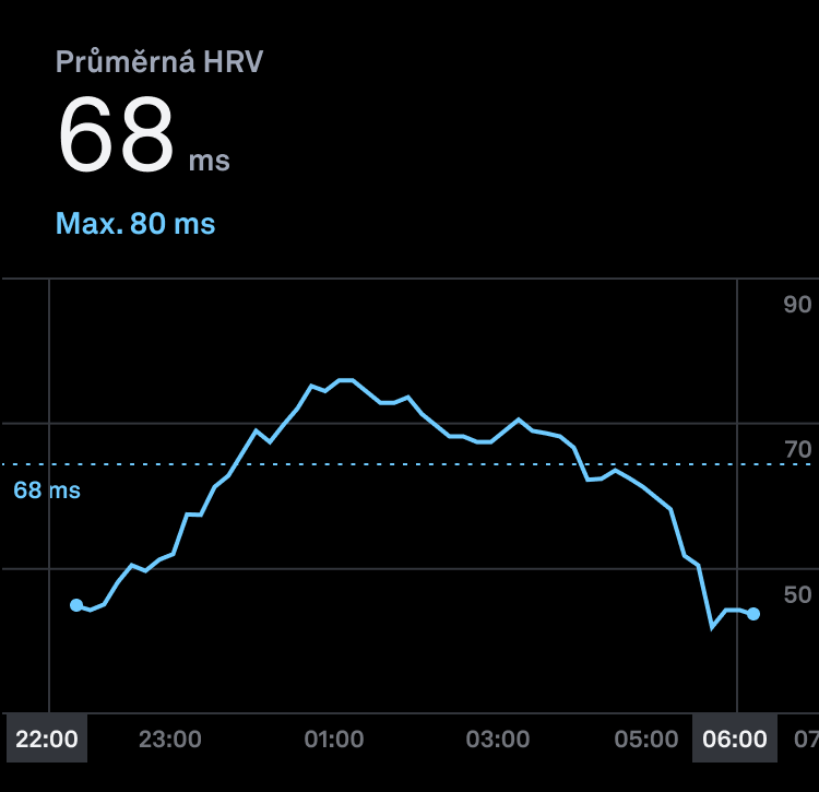 Heart_Rate_Variability_cs.png