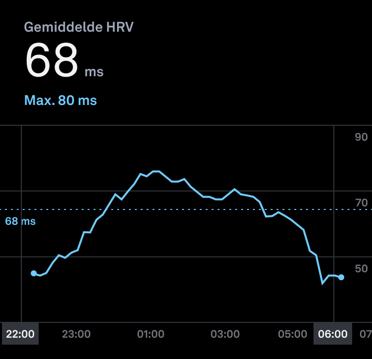 Heart_Rate_Variability_nl.png