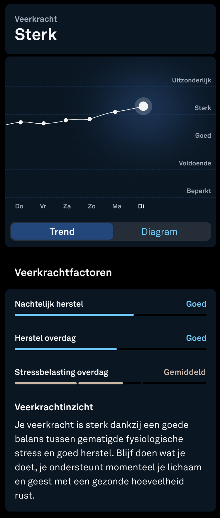 Resilience_Detailed_View_Trend_nl.png