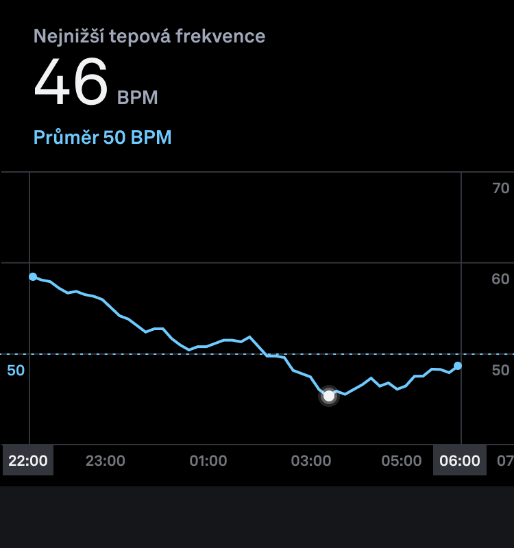 Resting_Heart_Rate_cs.png