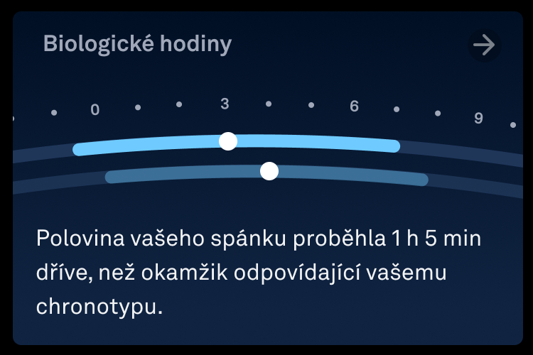 Sleep_Graphs_Body_Clock_Home_Card_cs.png