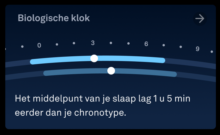 Sleep_Graphs_Body_Clock_Home_Card_nl.png