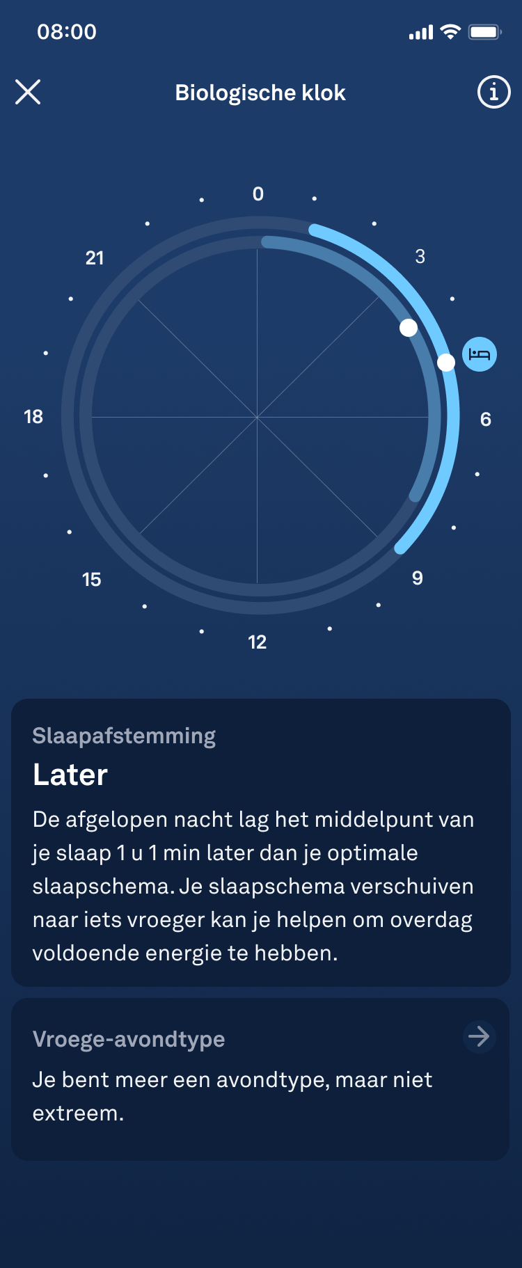 Sleep_Graphs_Body_Clock_Detailed_View_nl.png