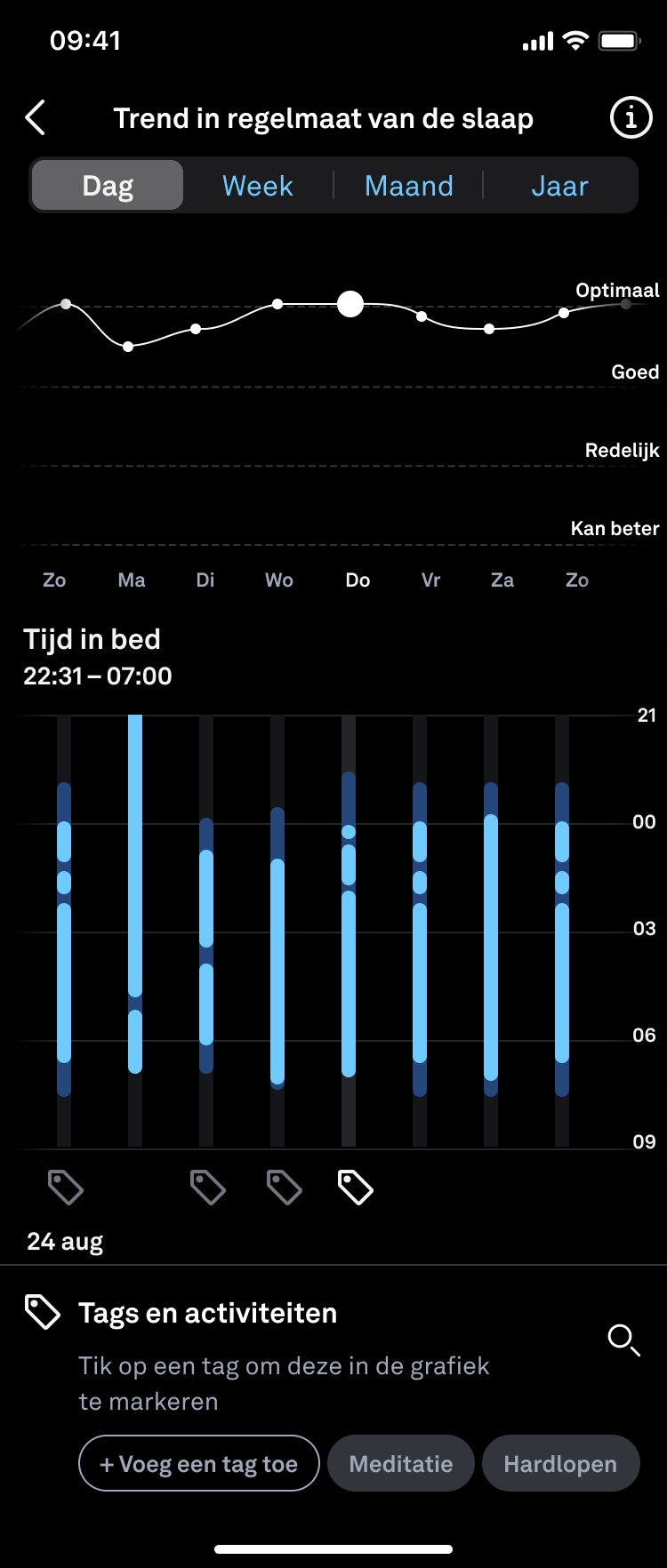 Sleep_Graphs_Sleep_Regularity_Trends_nl.png