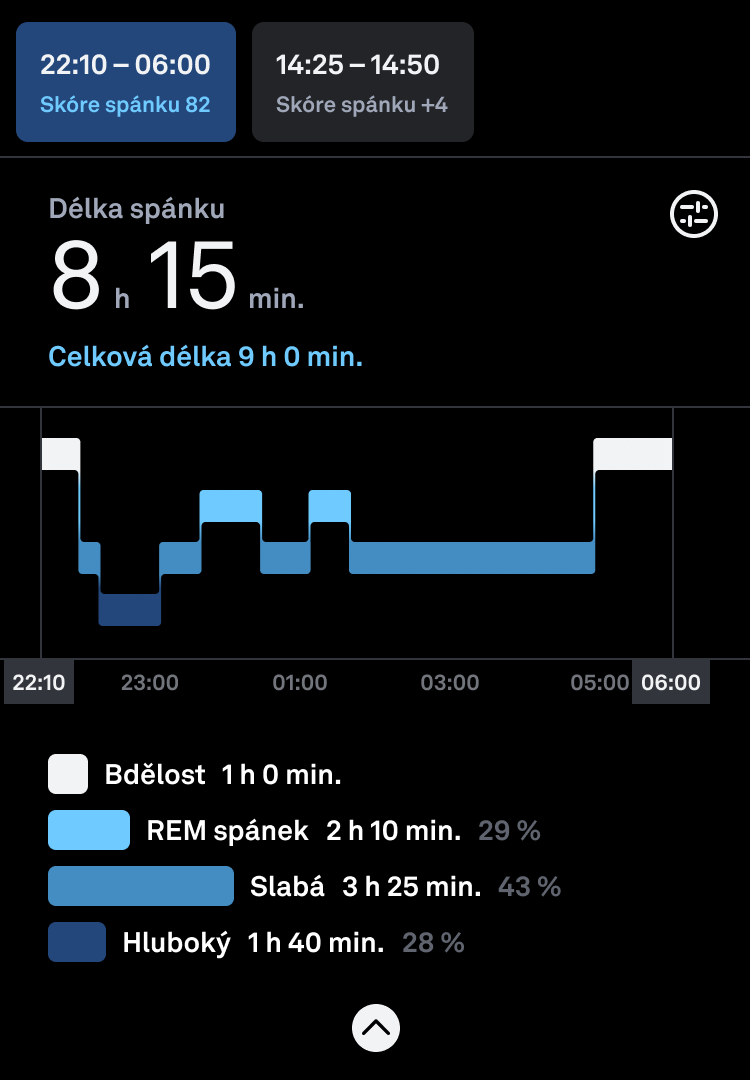 Sleep_Stages_Detailed_View_2_cs.png