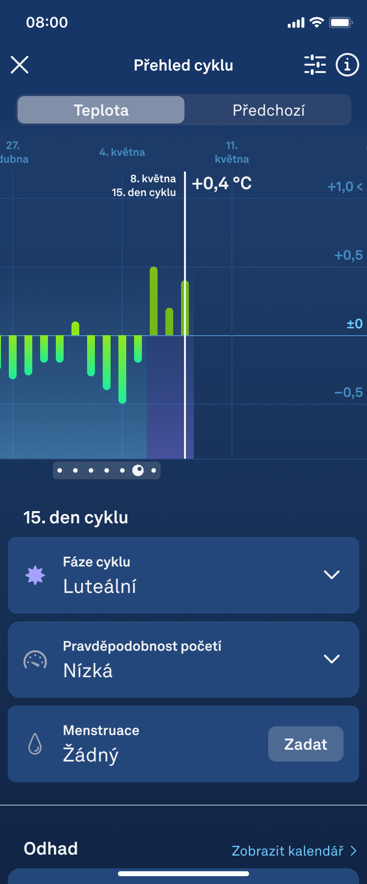 Fertile_Window_1.2_Luteal_Low_Chance_cs.png