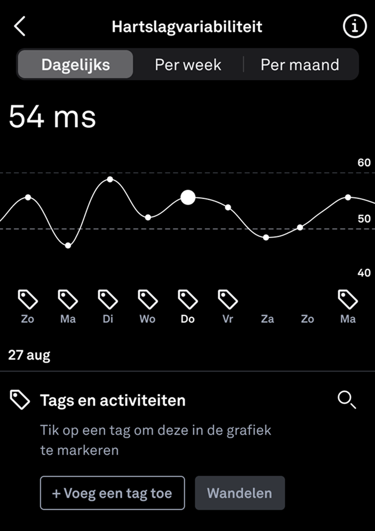 Using_Tags_Trends_View_nl.png