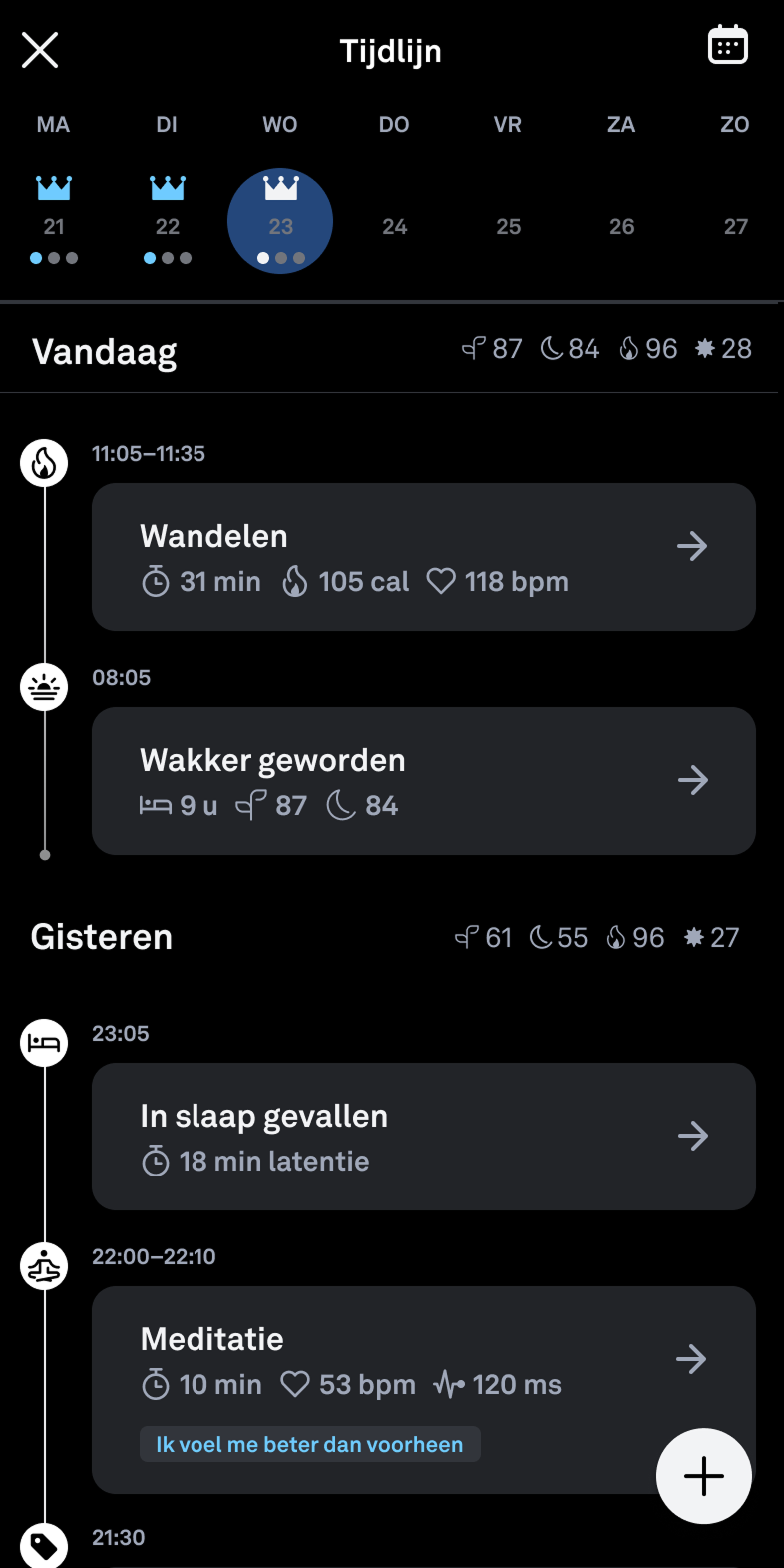 Using_Tags_Timeline_Full_nl.png