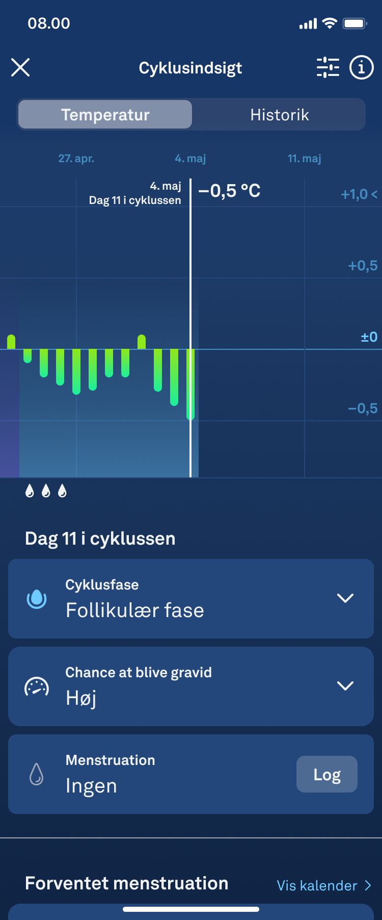 Fertile_Window_1.2_Cycle_Insights_da.png