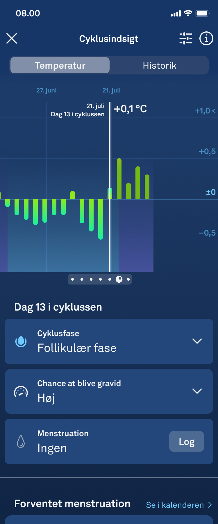Fertile_Window_1.2_Follicular_High_Chance_da.png