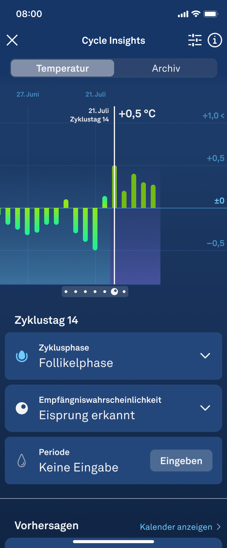 Fertile_Window_1.2_Ovulation_Detected_de.png