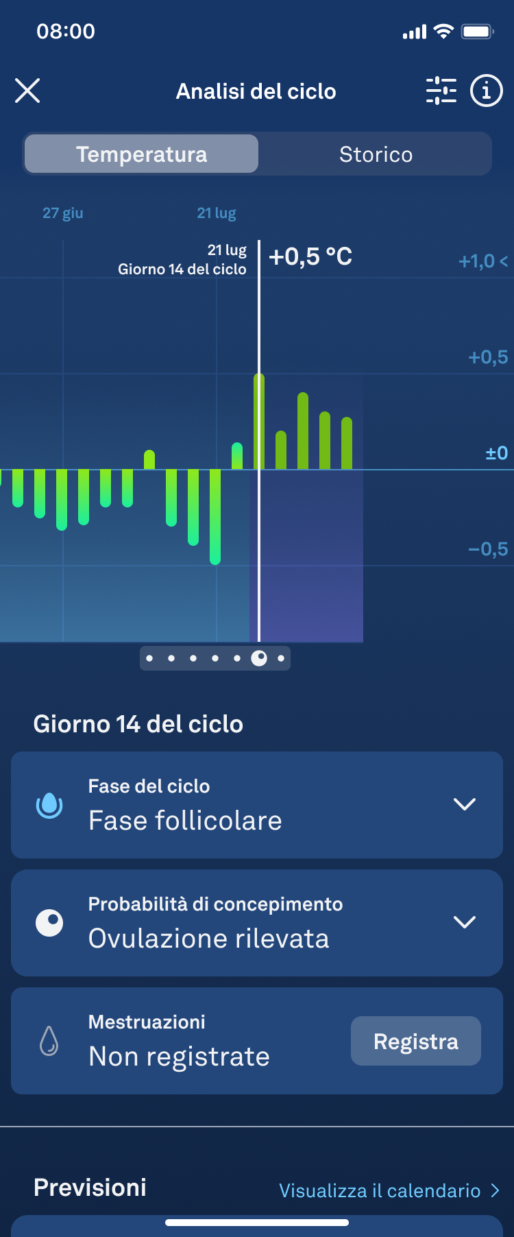 Fertile_Window_1.2_Ovulation_Detected_it.png