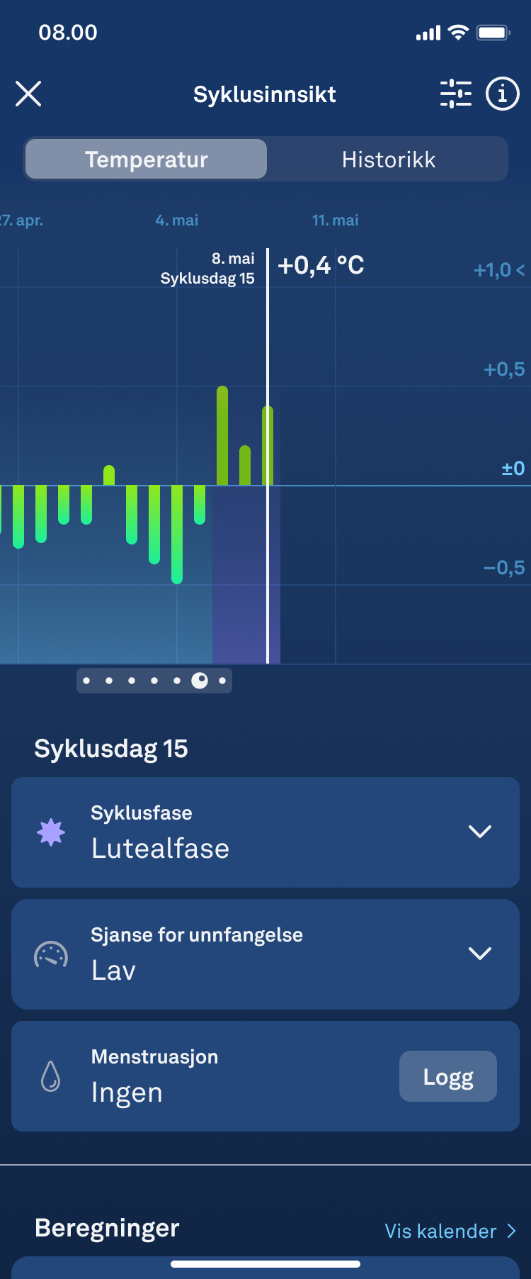 Fertile_Window_1.2_Luteal_Low_Chance_nb.png