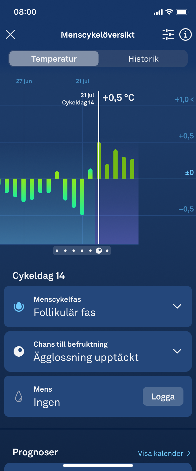 Fertile_Window_1.2_Ovulation_Detected_sv.png