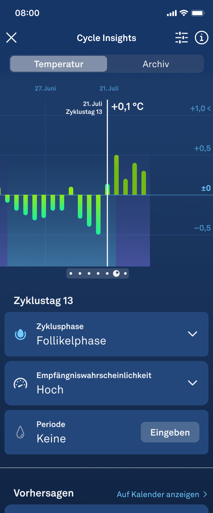 Fertile_Window_1.2_Follicular_High_Chance_de.png