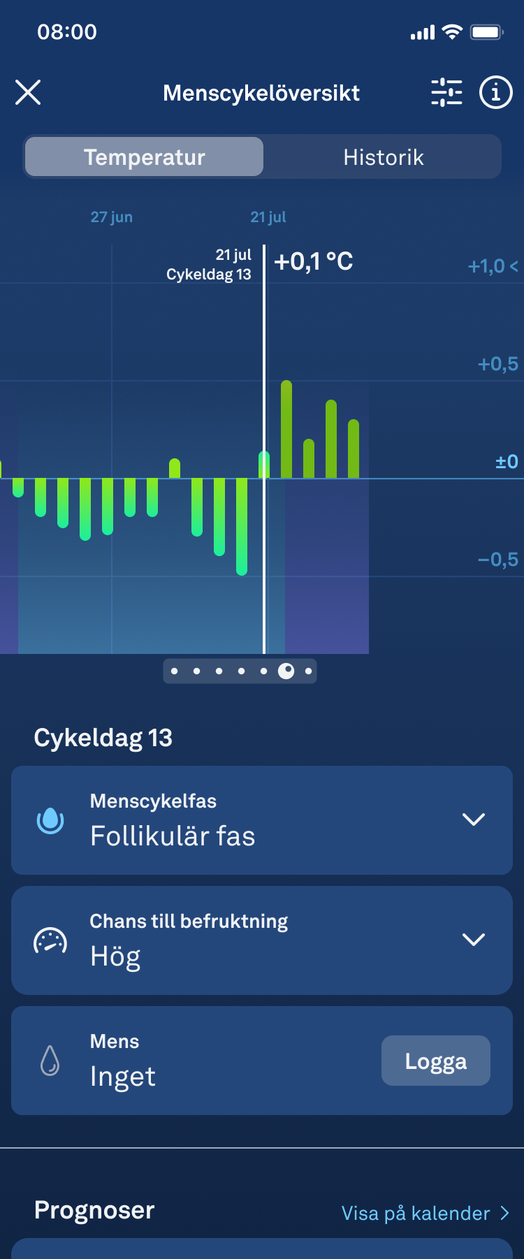 Fertile_Window_1.2_Follicular_High_Chance_sv.png