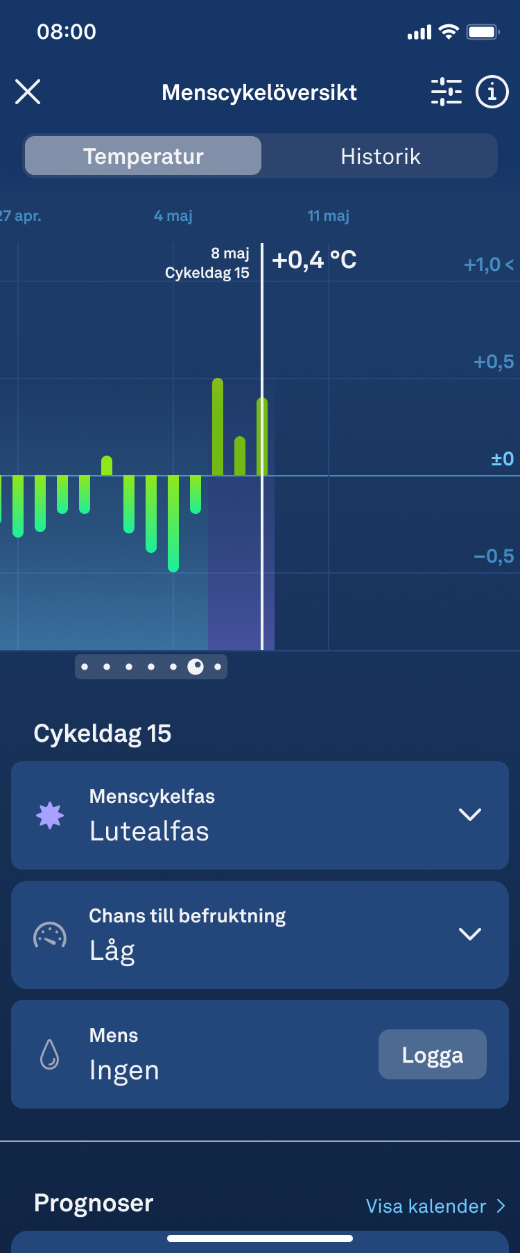 Fertile_Window_1.2_Luteal_Low_Chance_sv.png