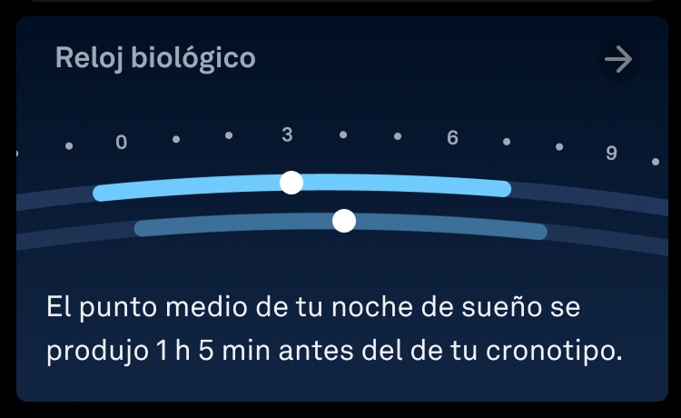 Ficha Reloj biológico