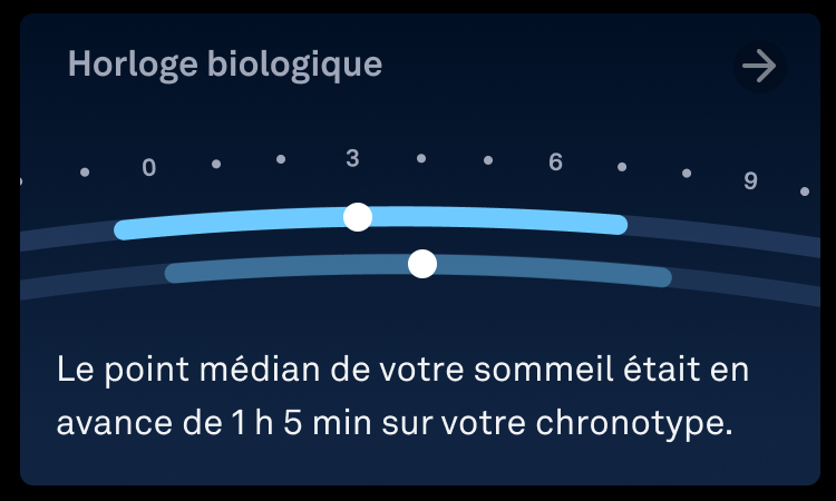fiche horloge biologique
