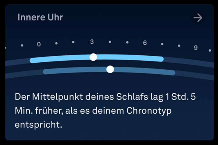 Karte „Innere Uhr“