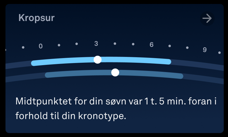 Kortet Kropsur