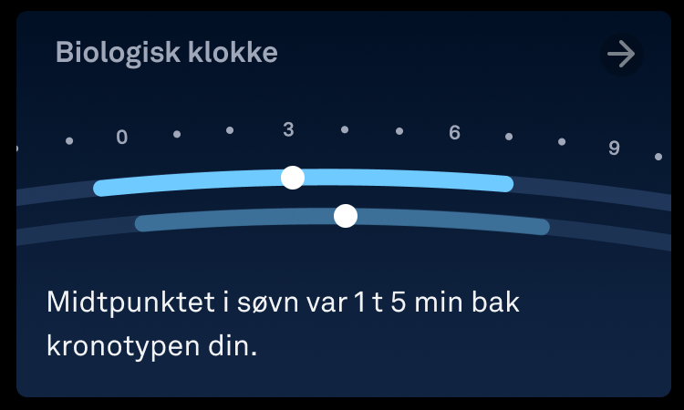 biologisk klokke kort