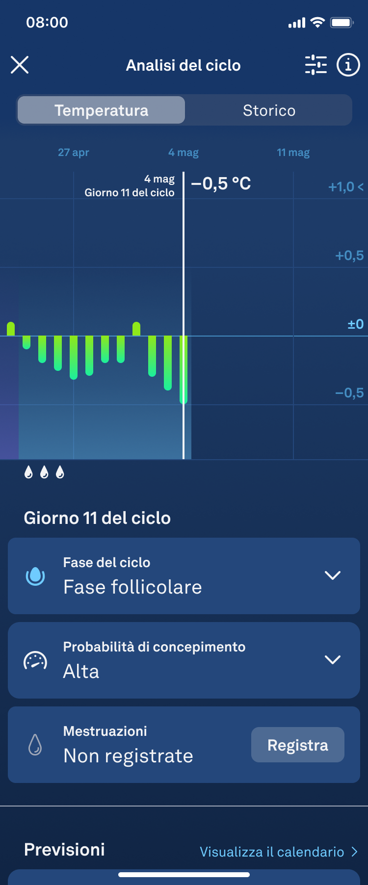 Cycle_Insights_Detailed_View_it.png