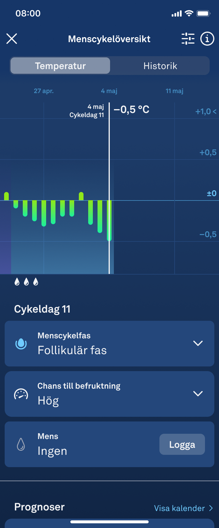 Cycle_Insights_Detailed_View_sv.png