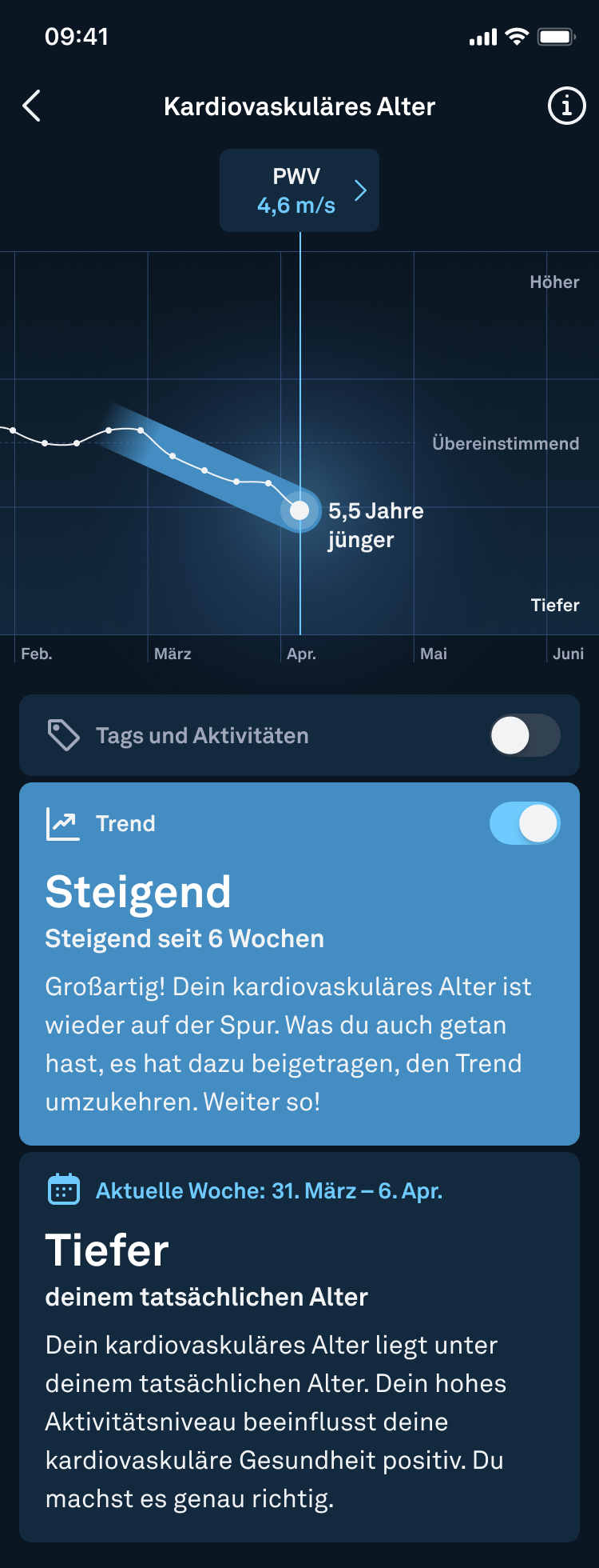 Cardiovascular_Age_de.png