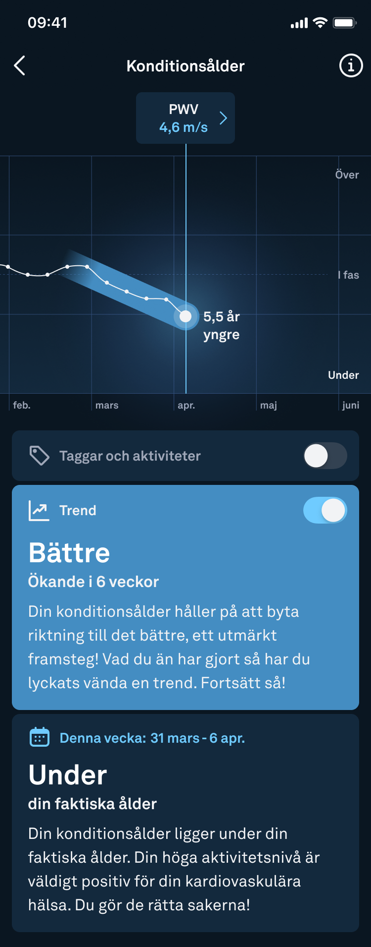 Cardiovascular_Age_sv.png