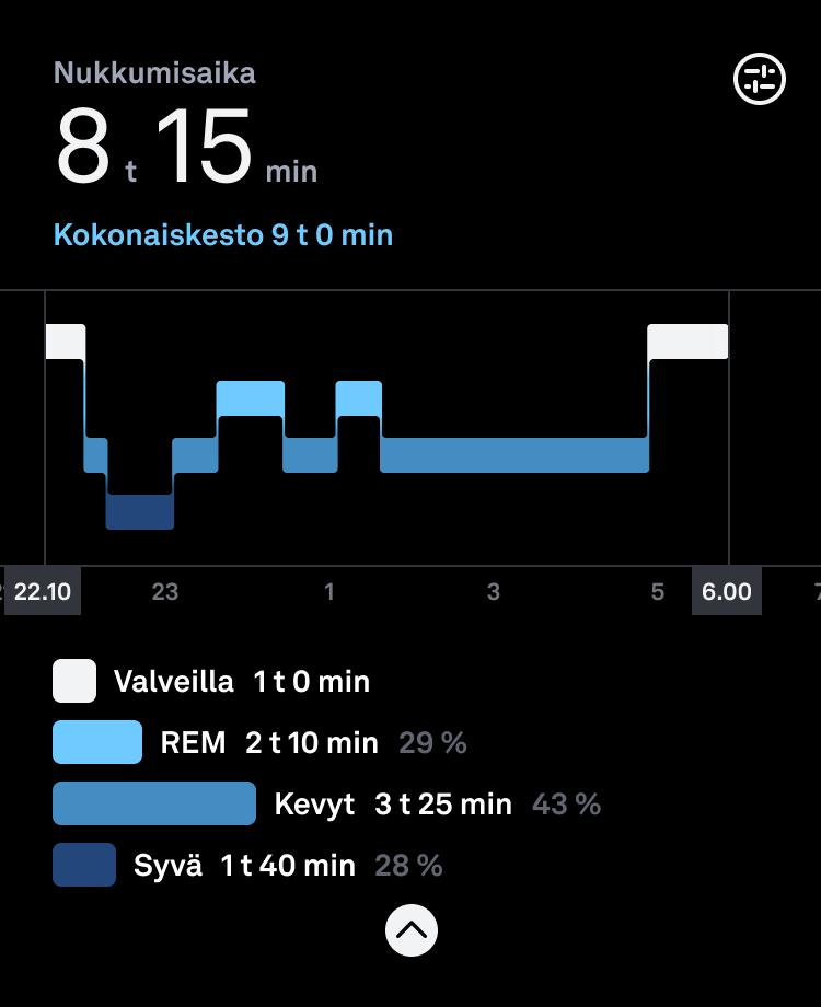 Uninäkymä ja nukkumaanmenoajan muokkaaminen