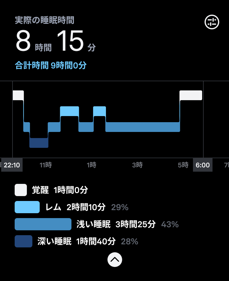 就寝時刻の編集