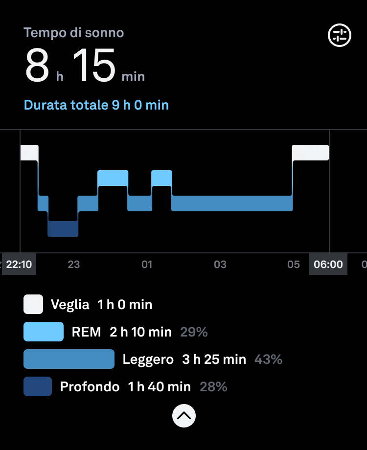 sonno modifica ora di dormire