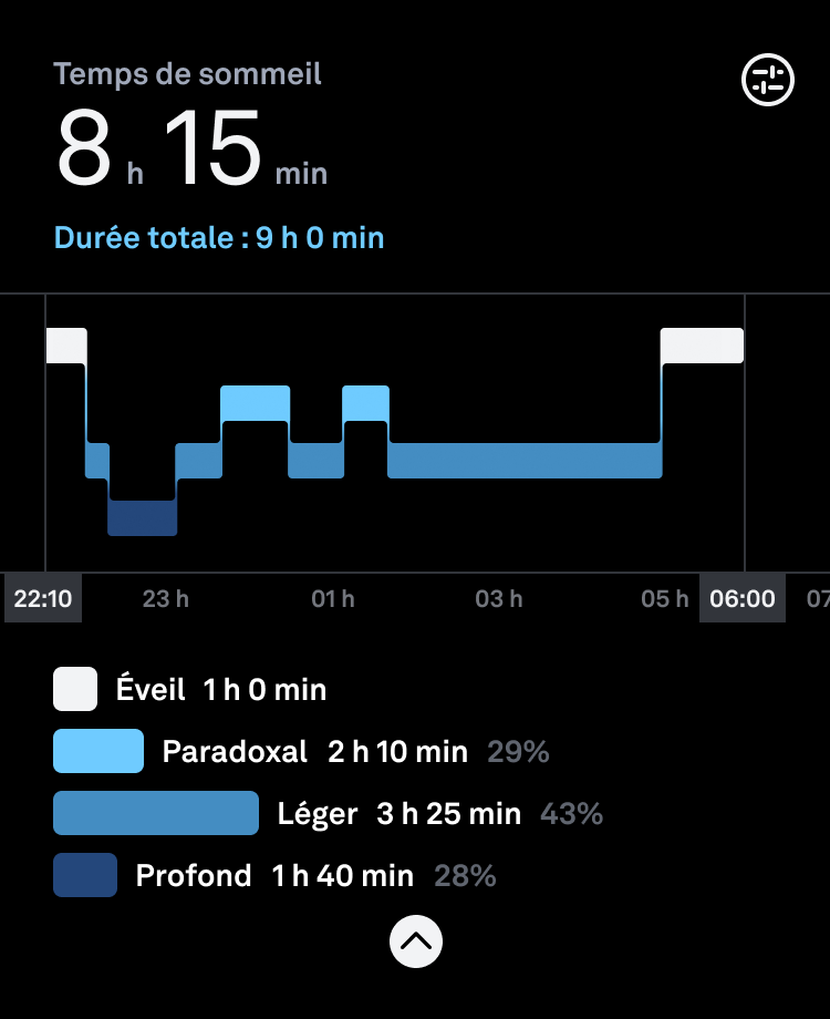 sommeil modifier heure de coucher