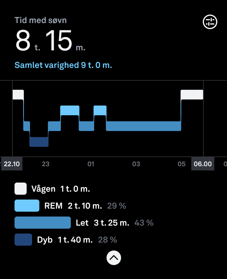 rediger sengetid under Søvn