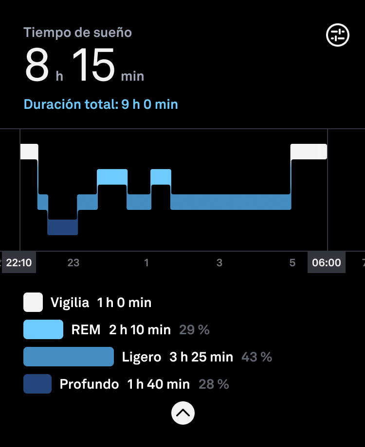 Editar la hora de acostarte