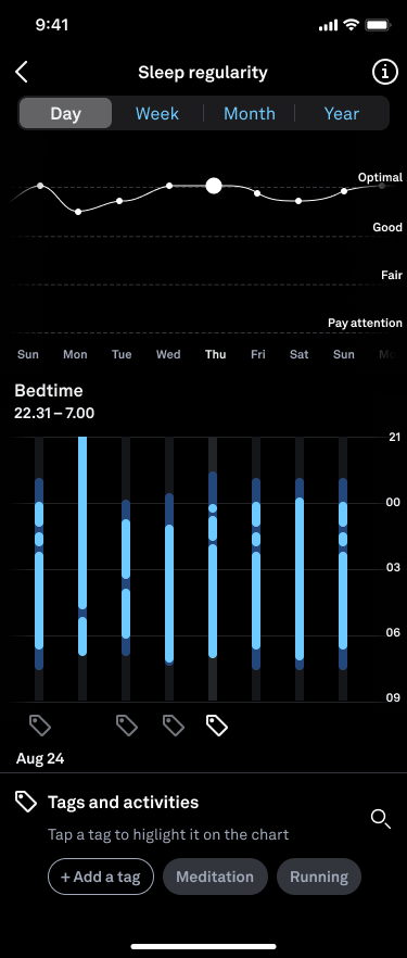 Sleep regularity trend day