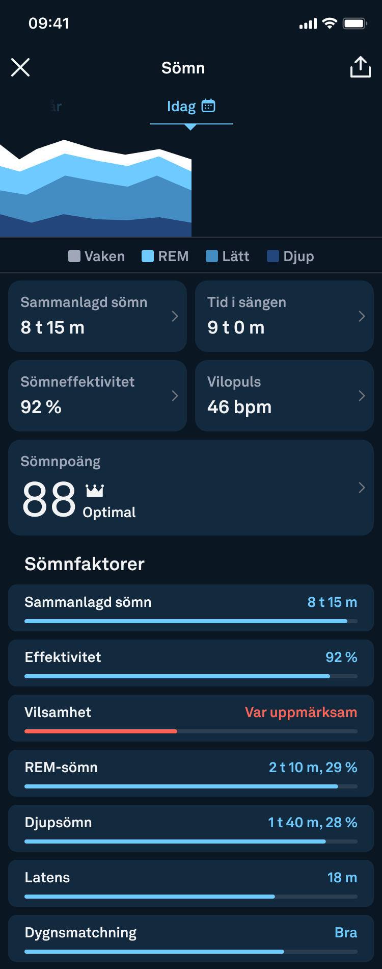 detaljvy över sömn