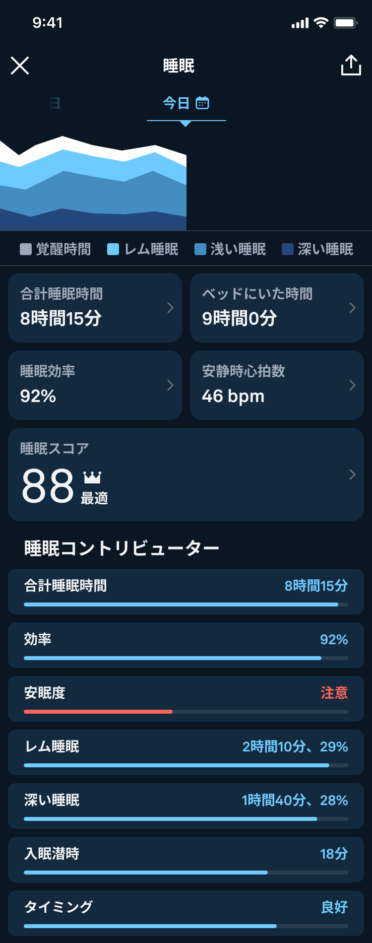 睡眠の詳細ビュー