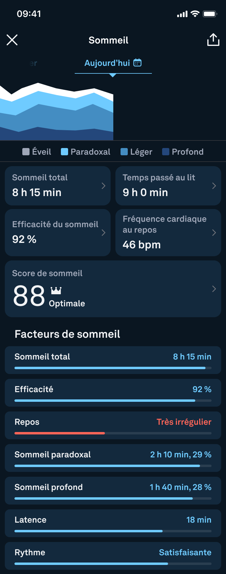 Vue détaillée Sommeil