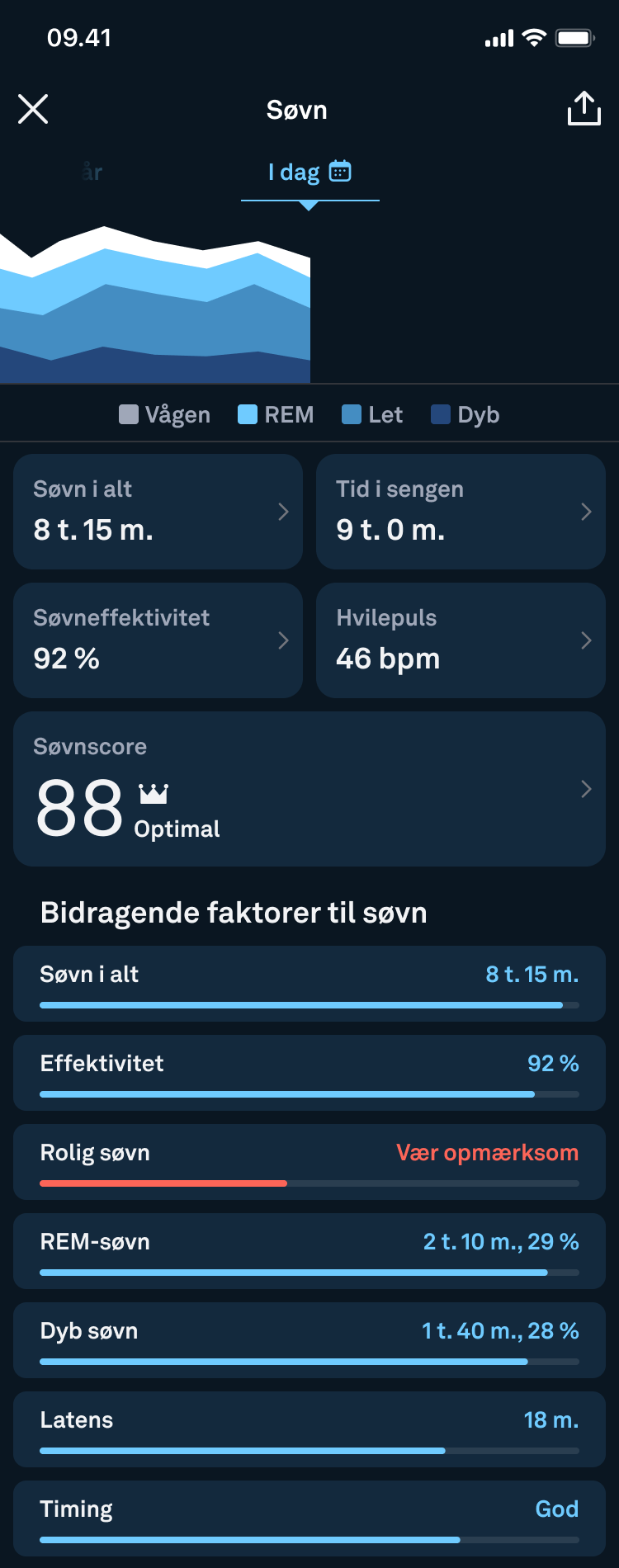 Detaljeret visning af søvn.