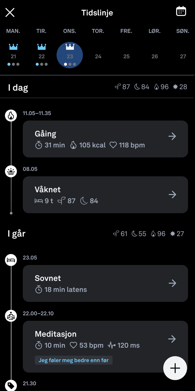 Using_Tags_Timeline_Full_nb.png