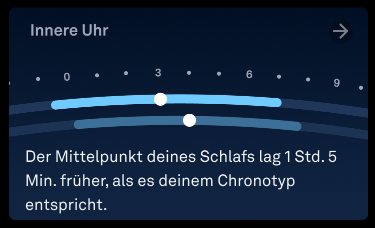 Karte „Innere Uhr“