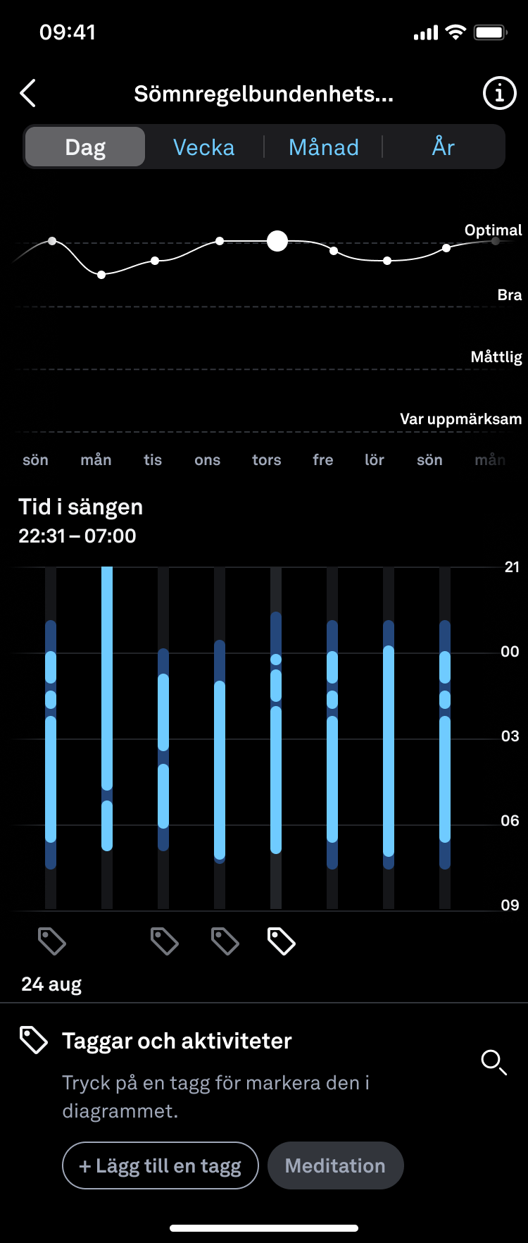Trenddag för sömnregelbundenhet