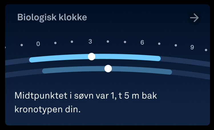 biologisk klokke-kort