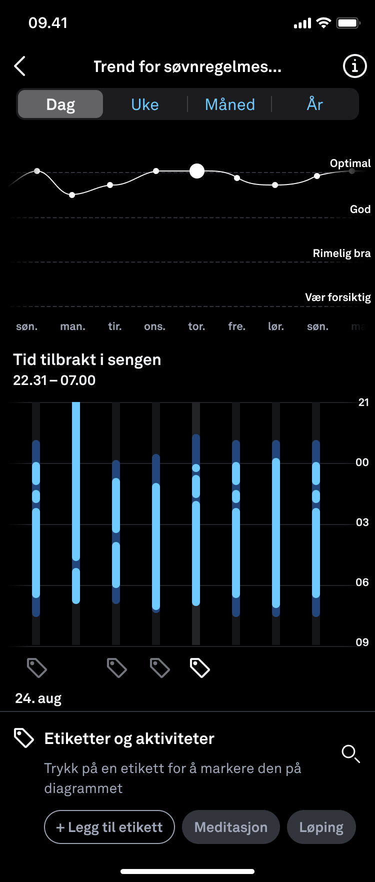 Trenddag for søvnregelmessighet