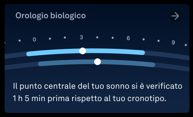 scheda orologio biologico