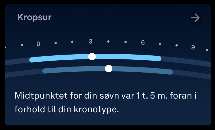 Kortet Kropsur.