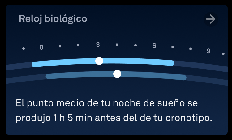 Ficha Reloj biológico