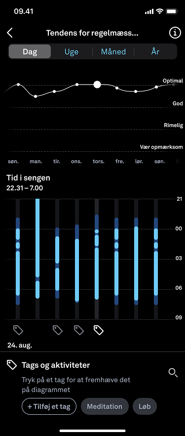 Tendens for regelmæssig søvn for en dag